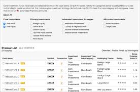 Mutual Funds Premier List