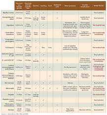 Why It May Be Worth Identifying What Caused Your Food