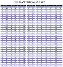 nfl trade value chart 2019 version 2018 nfl navarnavpfil gq