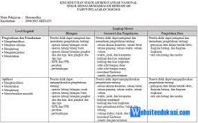 Soal dan jawaban usbn pkn smk 2017 contohsoal net kisi kisi un dan usbn semua mapel tahun pelajaran 2018 2019 sudut baca 2 latihan soal dan kunci jawaban usbn pai smk 2020 soal usbn pai smk 2014 paket a bank soal pai mgmp pais smp jakbar buku usbn xpress pai pendidikan agama islam 2020 by h musafak plus kunci jawaban dan pembahasan lazada. Kisi Kisi Usbn Matematika Sd Mi Tahun 2019 Bumbu Ilmu