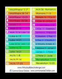 We did not find results for: Challenge To Read The New Testament In 30 Days Bible Challenge Bible Reading Plan Read Bible