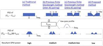 Email this post to your friends, siblings and spm 2016 candidates you care. Osa Transmission Method Of Improved Fiber Nonlinearity Tolerance For Probabilistic Amplitude Shaping