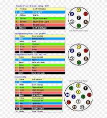 Â select plug & socket type our trailer plug wiring guide is complete with a colour coded and numbered system to help you connect your trailer to your vehicle. 2009 Dodge Ram Trailer Plug Wiring Diagram 13 Pin Trailer Socket Free Transparent Png Clipart Images Download