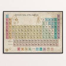Periodic Table Of Elements Periodic Table Poster Vintage Etsy In 2020 Periodic Table Poster Periodic Table Of The Elements Periodic Table Art