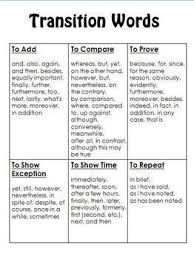 Words Posters For Wall Display 45 Pages Butterfly Themed Essay Writing Skills Transition Words Writing Words