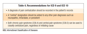 Clinical Diagnosis Of Centralized Pain In The Age Of Icd 10