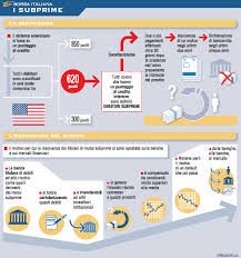 Quello che non mi è capitato di leggere altrettante volte, è che questa maledetta crisi. La Crisi Dei Mutui Subprime Borsa Italiana