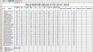 Mencari ukuran atau panjangnya berarti 5. Cara Menghitung Nilai Raport Sekolah Dasar