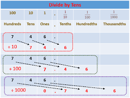 Relate Place Values In Decimals Examples Solutions Videos