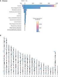 This category contains only the following page. Illuminating The Dark Phosphoproteome Science Signaling