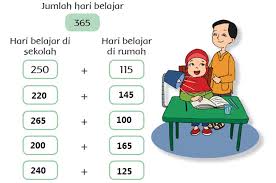 Bebas, artinya indonesia tidak terikat oleh suatu ideology atau politik dari negara. Kunci Jawaban Tema 4 Kelas 3 Halaman 2 3 4 5 6 Jawaban Buku Tematik Sd Subtema 1 Pembelajaran 1 Tribun Pontianak