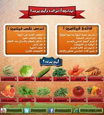 فوائد فيتامين ا ومصادره health for your health fll