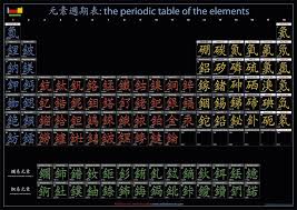 Chinese Periodic Table Of Elements Periodic Table Periodic Table Of The Elements Healthy Dinner Recipes Easy