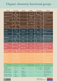 Functional Groups In Organic Chemistry Organic Chemistry Study Chemistry Basics Study Chemistry