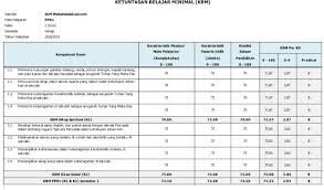 Kkm kelas 3 sd kurikulum 2013 revisi 2018 excel. Download Kkm Kelas 2 Sd Mi Kurikulum 2013 Revisi 2018 Gurupppk Com
