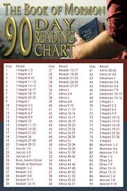 Pin By Angie Knight On Lds Church Scripture Study Lds Lds Scriptures Scripture Study