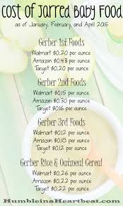 Here's how much it really costs to eat out, plus some savings tips! Cost Comparison Baby Food Feeding Our Flamingos