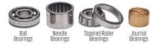 How Industrial Gearbox Bearings Work - Lubrizol