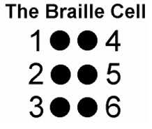 If you are thinking about learning braille, good finger sensitivity is important; The History Of Braille Your Braille Resource Braille Works