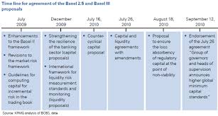 Basel 3 and a phased return to market priced gold: From Basel I To Basel Iii Overview Of The Journey Basel 1 2 2 5 And 3 Advisoryhq