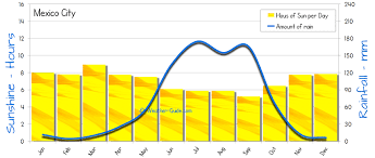 mexico city weather averages