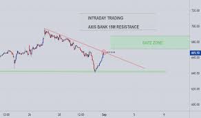 axis bank intraday 15m simple chart for nse axisbank by