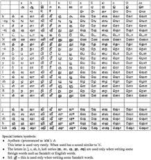 In some cases we deliberately use. Non Voice Process Meaning In Tamil Tamil Language Wikipedia Because We Provide Option To Add New Words To Dictionary And Facility To Correct Meaning Spelling In Our Website Database Conchita Starling