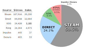 Gamasutra Defenders Quest By The Numbers Part 2