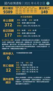 今日新增確診數 = (cdc發佈之新增確診數) 請點此連結, 查閱校正回歸相關資料. æ¡ƒåœ'ç¢ºè¨ºå€‹æ¡ˆè¶³è·¡ 0603 0602 0601 0531å®˜æ–¹å…¬ä½ˆè³‡è¨Š