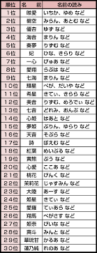キラキラ ネーム 名前