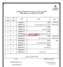 كتاب التاريخ للصف الاول الثانوى الح. ØªÙˆØ²ÙŠØ¹ Ù…Ù†Ù‡Ø¬ Ø§Ù„ØªØ±Ù… Ø§Ù„Ø«Ø§Ù†ÙŠ 2020 Ø§Ù„ØµÙ Ø§Ù„Ø£ÙˆÙ„ Ø§Ù„Ø«Ø§Ù†ÙˆÙŠ Ø§Ù„Ù…Ù‚Ø±Ø± ÙˆØ§Ù„Ù…Ø­Ø°ÙˆÙ Ù…Ù† ÙˆØ²Ø§Ø±Ø© Ø§Ù„ØªØ±Ø¨ÙŠØ© ÙˆØ§Ù„ØªØ¹Ù„ÙŠÙ… ØµØ¨Ø§Ø­ Ù…ØµØ±