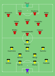 Runde noch vor dem anpfiff ihrer partie gegen borussia mönchengladbach die meisterschale von borussia dortmund serviert. File Borussia Dortmund Vs Bayern Munich 2019 08 03 Svg Wikimedia Commons