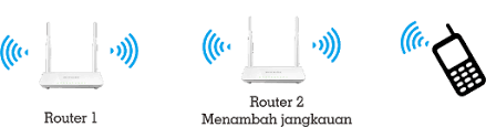 Nembak wifi jarak jauh biaya murah upgrade antena ke plat dipole ujicoba pertama tembus 400 meter tag. Sean Hovell