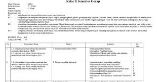 Silahkan di pelajari ya ad. Kisi Kisi Pat Pkn Kelas 10 Semester 2 Terbaru Panduandapodik Id