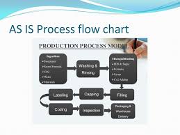 Process Designs And Supply Chains Ppt Video Online Download