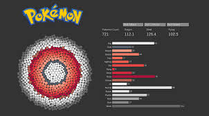 Charts Can Be Cool Interactive Pokemon Data Visual