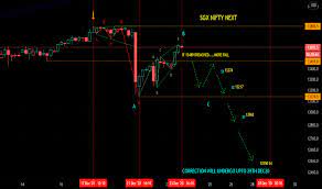 Sgx nifty futures is the derivative contract which is traded on the singapore stock exchange. In1 Charts And Quotes Tradingview
