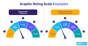 Image result for Behavioral Activity Rating Scale