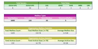 Most Amazing Exchange Email Report Ammar Hasayen Blog