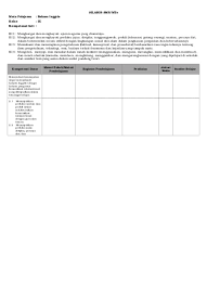 Download soal dan pembahasan bahasa inggris indonesia ukk pat smp kelas vii kurikulum 2013 latihan soal online matematika ipa ips pkn pai pjok prakarya seni. Materi Bahasa Inggris Kelas 9 Kurikulum 2013 Semester 1 2