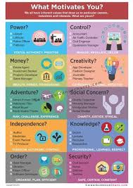 Library Of Career Infographic Products For Schools Colleges And Universities Career Motivation Career Readiness Career Planning