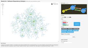 Keylines And Neo4j Graphs And Escaping Dependency Hell