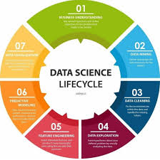 Pin On Ai Ml Dl Data Science Big Data