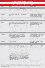 You will learn about the different types of treatments doctors use for people with inflammatory breast cancer. A Review Of Inflammatory Breast Cancer