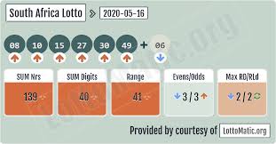 South Africa Lotto Results 2020 05 16 In 2020 Lottery Results Lotto Numbers Lottery