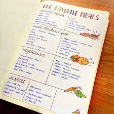 This Item Is Unavailable Etsy Meal Planner Printable Bullet Journal Ideas Pages Food Journal