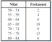 Check spelling or type a new query. Modus Matematika Rumus Dan Contoh Soal Terlengkap Weschool Id
