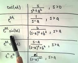 table of laplace transforms