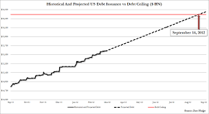 Prison Planet Com Us Debt Ceiling D Day September 14 2012