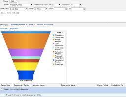 how to add a funnel chart in visualforce page salesforce